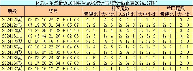 2025澳门开奖结果,澳门彩票开奖结果，探索与解析（2025年开奖数据分析）