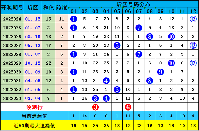 澳门特马今晚开什么码006期 03-17-25-27-36-43Z：45,澳门特马第006期开奖号码分析，03-17-25-27-36-43Z与未来开奖趋势预测