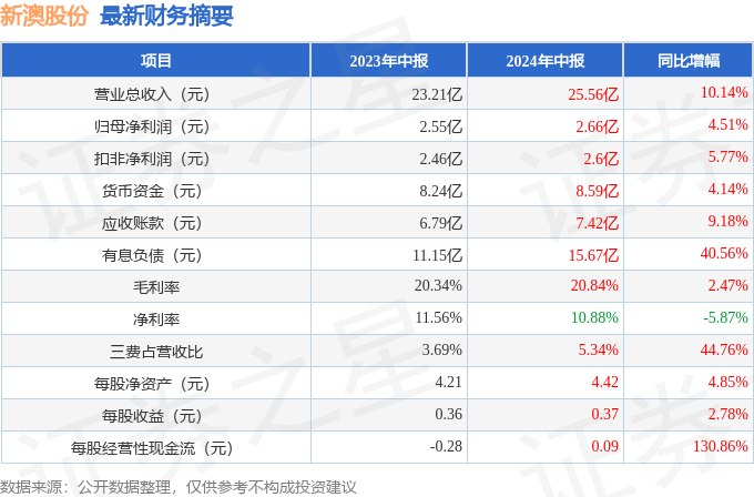 新澳最新最快资料新澳60期066期 32-30-21-14-38-01T：05,新澳最新最快资料解析及未来趋势预测——以新澳60期与066期为研究焦点