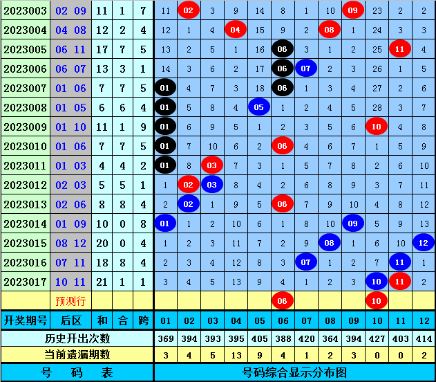 管家婆三肖一码一定中特023期 05-06-08-12-23-41C：45,管家婆三肖一码一定中特，揭秘彩票背后的秘密与策略分析 023期 05-06-08-12-23-41C，45