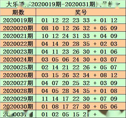 626969澳彩资料2025年136期 03-17-18-30-37-47U：16,探索澳彩资料，解析6269期至未来的趋势预测（附特定期数分析）