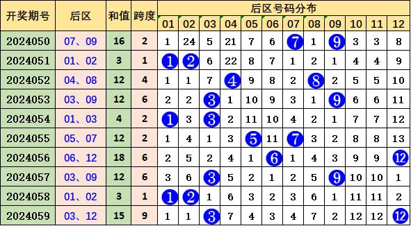 新澳天天免费资料大全146期 05-13-15-24-27-39E：16,新澳天天免费资料大全146期，探索数字世界的秘密宝藏