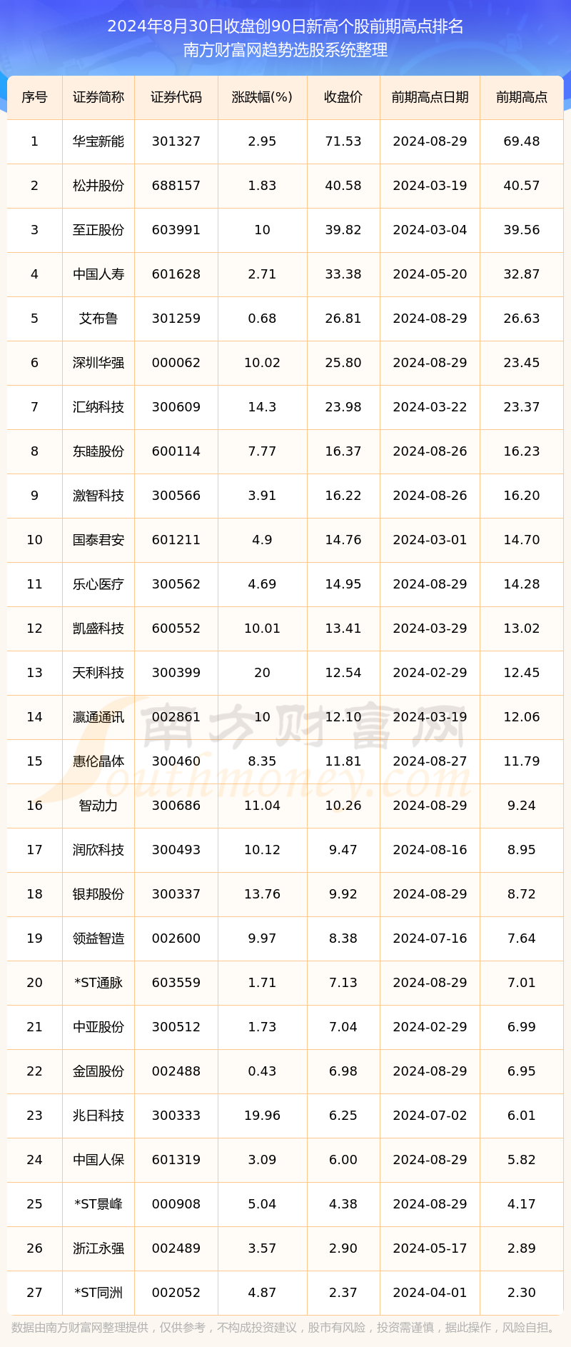 2024新澳资料大全免费137期 04-05-27-37-40-44P：36,探索新澳资料，免费获取2024年第137期精华内容及其深度解读（关键词，04-05-27-37-40-44P，36）