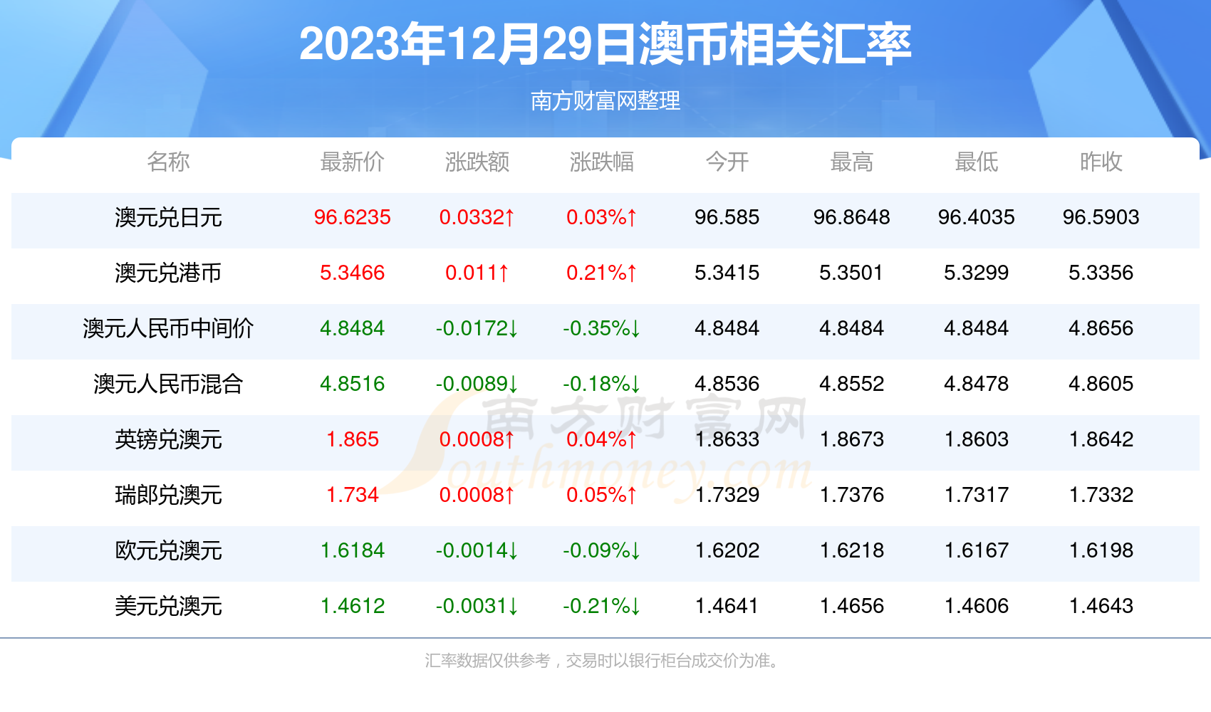 新澳2025年最新版资料049期 06-11-22-36-39-49N：34,新澳2025年最新版资料解读与探索，第049期数字的秘密