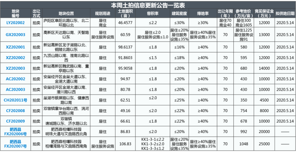 新奥彩2025最新资料大全061期 28-29-39-40-42-43F：36,新奥彩2025最新资料大全第061期，揭秘数字组合的魅力与策略