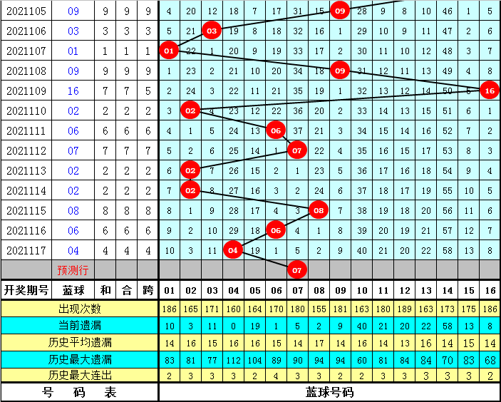 新奥精准资料免费提供630期144期 04-09-11-32-34-36P：26,新奥精准资料免费提供，深度解析第630期与第144期彩票数据（P，26）