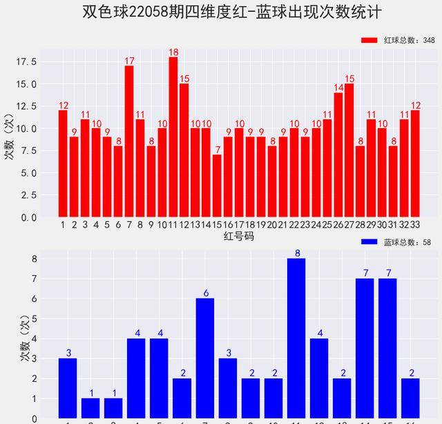 2023澳门码今晚开奖结果软件127期 01-26-29-33-38-39X：41,揭秘澳门码开奖结果软件，探索数字背后的秘密