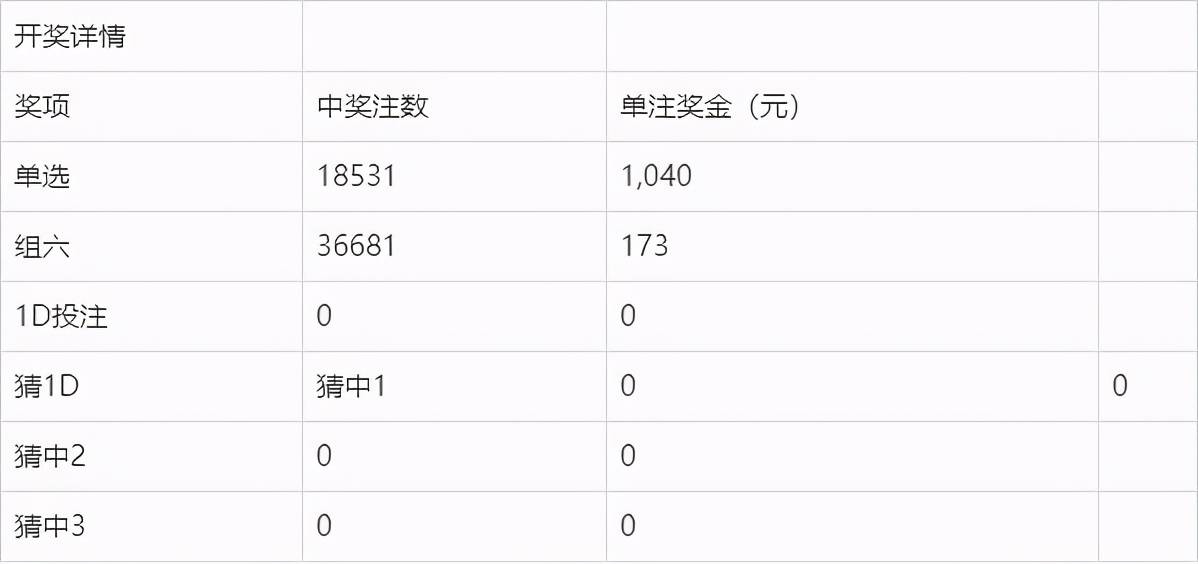 新澳门今晚开奖结果 开奖082期 21-34-19-28-02-37T：42,新澳门今晚开奖结果揭晓，开奖第082期的数字奇迹