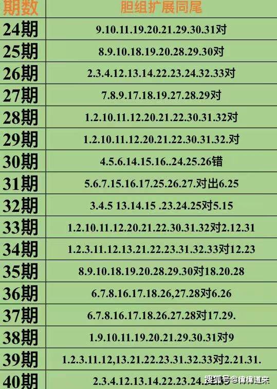 新奥免费精准资料大全112期 08-12-23-28-29-43N：42,新奥免费精准资料大全解析，探索第112期彩票的秘密（关键词，新奥免费精准资料大全 08-12-23-28-29-43N，42）