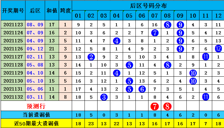 全香港最快最准的资料042期 02-07-11-24-27-36R：41,全香港最快最准的资料解析，042期现象与数字预测