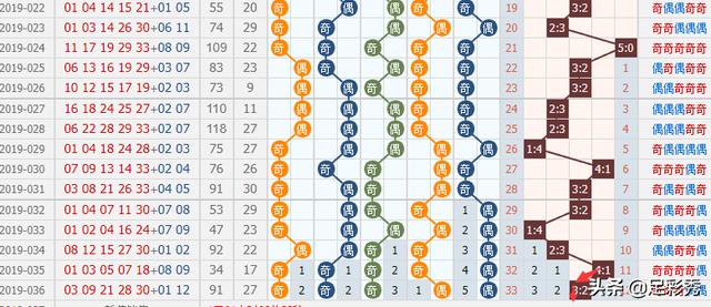 2o24年管家婆一肖中特037期 06-07-16-23-37-42S：20,探索未来，解读2o24年管家婆一肖中特037期预测数字