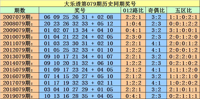 澳门一码一码100精准002期 29-01-47-15-09-36T：41,澳门一码一码精准预测之探索，002期揭秘与数字的魅力