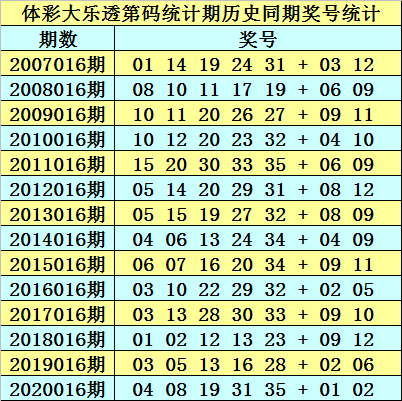 2025澳门精准正版免费大全039期 01-17-21-22-35-46Z：43,探索澳门正版彩票，2025年澳门精准彩票解析与策略（第039期）