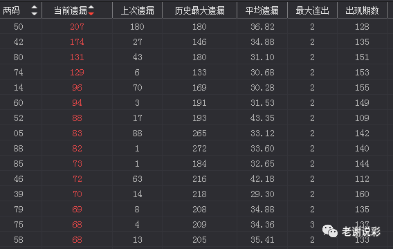 新澳门鬼谷子四肖八码150期 16-23-28-44-47-49E：13,新澳门鬼谷子四肖八码150期解析与预测——以号码组合16-23-28-44-47-49E，13为中心