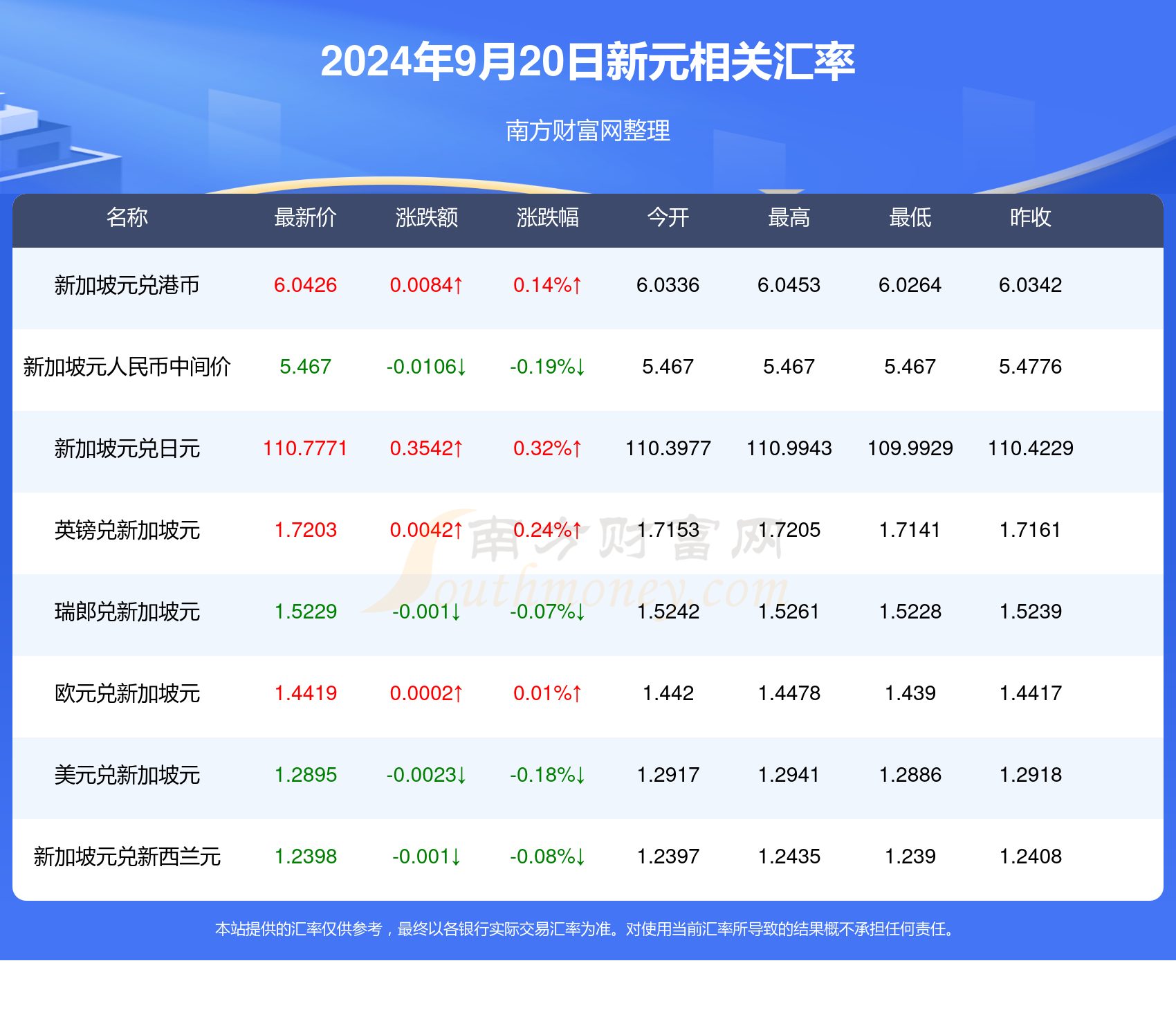 新澳天天开奖资料大全旅游攻略070期 10-19-34-45-05-47T：26,新澳天天开奖资料大全旅游攻略，探索第070期的神秘宝藏（附开奖号码，10-19-34-45-05-47T，26）