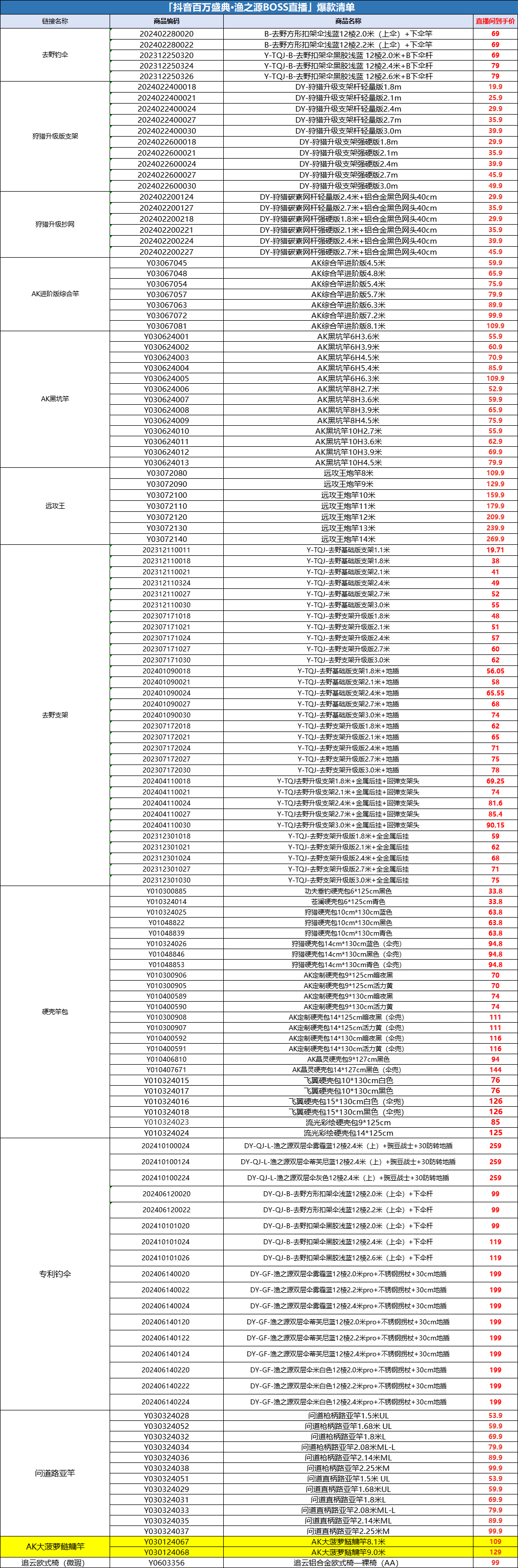 2025年澳门今晚开奖号码现场直播146期 05-08-12-33-39-42G：05,澳门今晚开奖直播盛宴，聚焦第146期开奖号码与未来预测