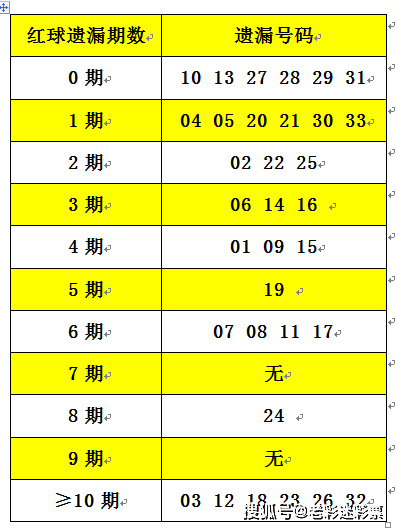 2025正版资料大全免费136期 03-07-09-13-20-36C：11,探索2025正版资料大全，第136期关键数字的秘密与资源共享